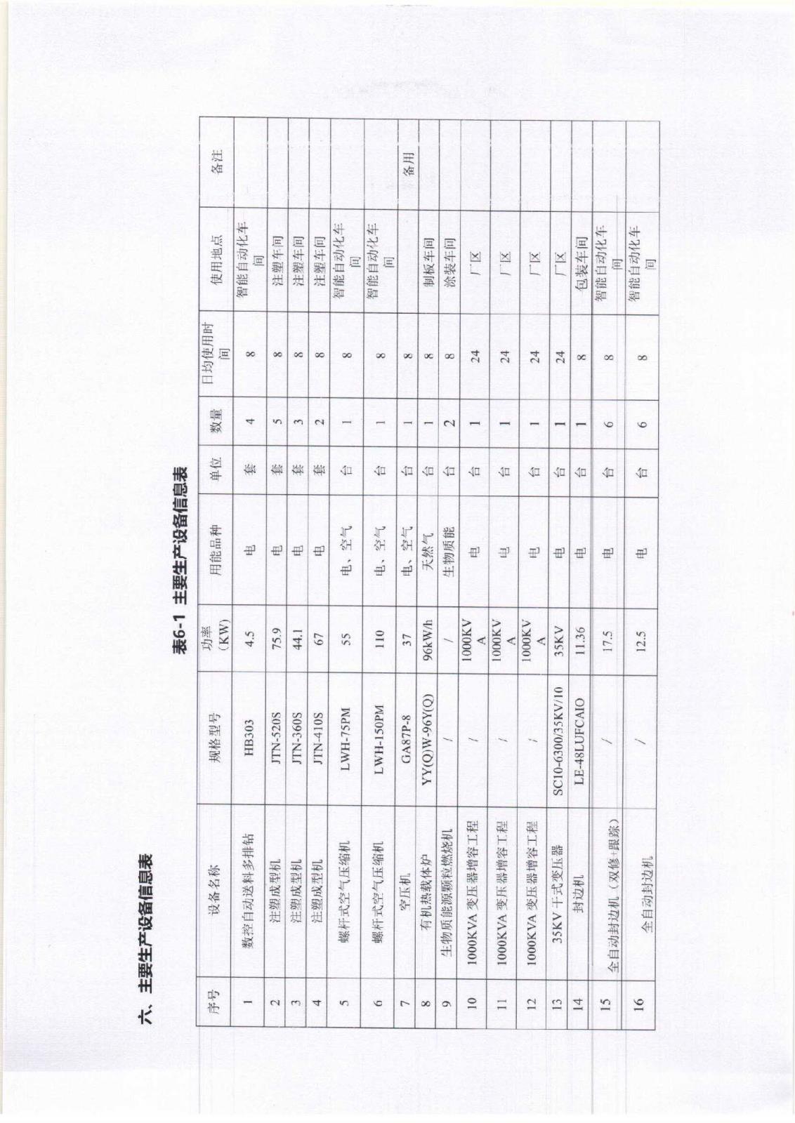 附件3-16-1 社會(huì)責(zé)任報(bào)告公示_頁(yè)面_09.jpg