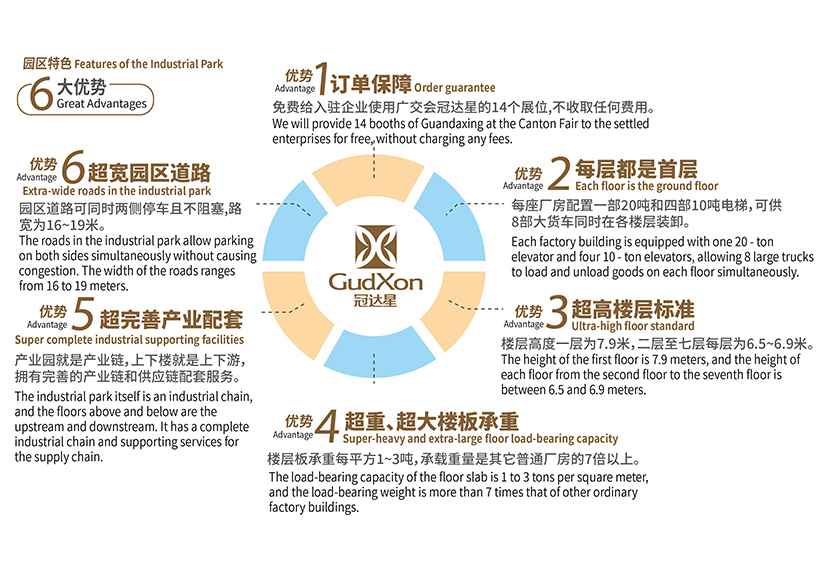 6大優(yōu)勢+EN-01.jpg 6大優(yōu)勢+EN-01.jpg